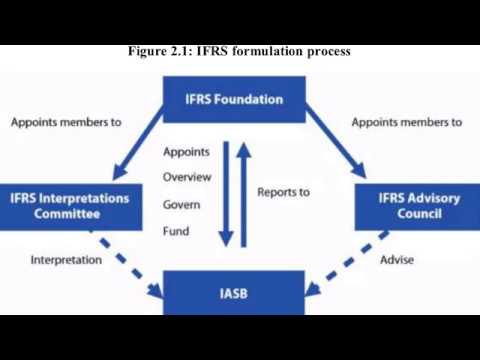 2 The regulatory framework