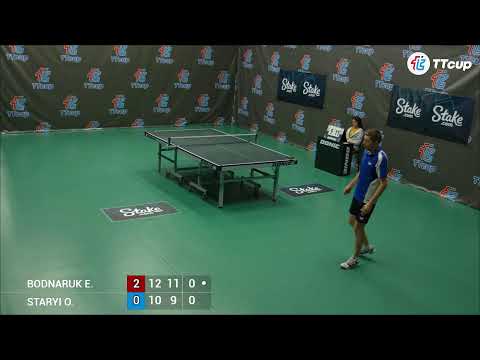 14 th of August 2022. ТT CUP - Green 38.