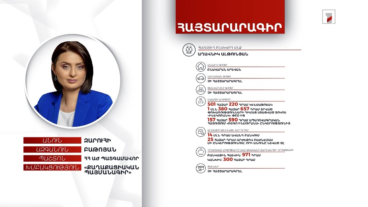 Բնակարան, 12 մլն դրամ. ՀՀ ԱԺ պատգամավոր Զարուհի Բաթոյանի հայտարարագիրը