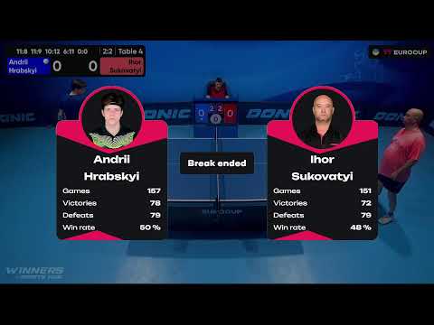 10:20 Andrii Hrabskyi - Ihor Sukovatyi 29.07.2023 TT Euro.Cup Ukraine Master. TABLE 4