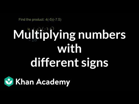 Multiplying and dividing negative numbers