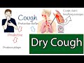 Dry cough, Chronic cough  causes and treatment