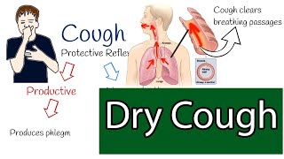 Dry cough, Chronic cough  causes and treatment