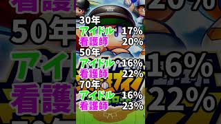 #栄冠クロス マネージャー アイドル 看護師 確率 70年分 栄冠ナイン クロスロード #shorts