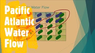 YouTube video 'Pacific Atlantic Water Flow | LeetCode 417 | Coders Camp'