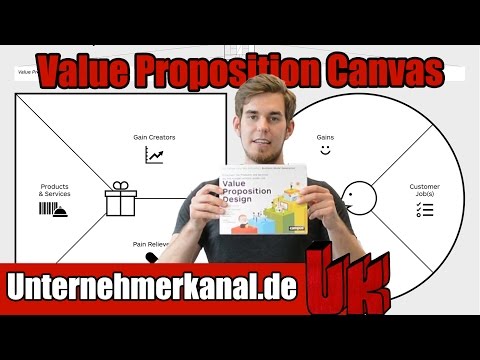 , title : 'Das PERFEKTE Produkt! Value Proposition Canvas auf Deutsch mit Beispielen erklärt'