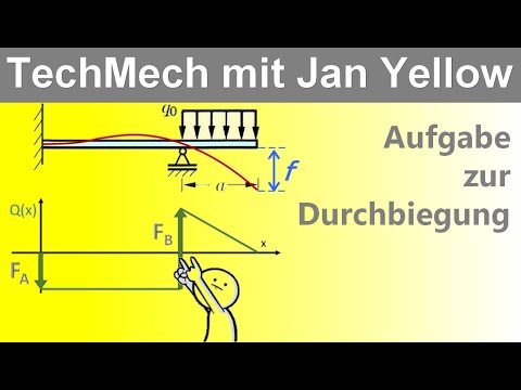 Aufgabe zur Durchbiegung mit Streckenlast im statisch unbestimmten Fall? (Freiträger 08)