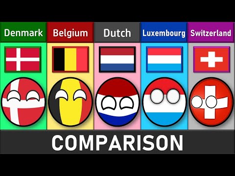 Denmark vs Belgium vs Netherlands vs Luxembourg vs Switzerland - Country Comparison