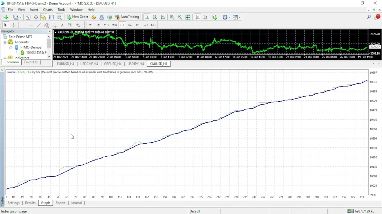 EA Phoenix 2021 ex4 mt4 robot backtested