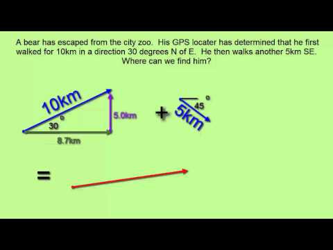 Vector Addition with Components