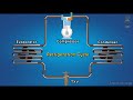 Refrigeration Cycle | Vapor Compression Cycle | Animation | #Refrigerationcycle #HVAC