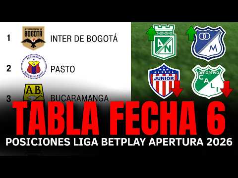 TABLA DE POSICIONES DE LA LIGA BETPLAY COLOMBIANA HOY 2026 FECHA 6 - NACIONAL GOLEÓ 4-1 A FORTALEZA