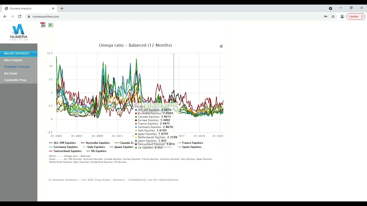 Numera Analytics - Database Guide