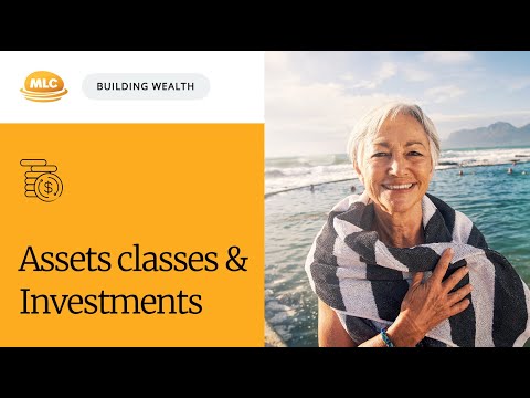 Investment and assets classes, Shares, Bonds, Property and Alternatives