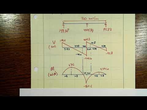 Lesson FD 61 Part 6 Final Reactions, V, and M