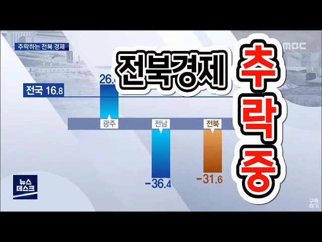 2/4분기 전북경제 안좋았다