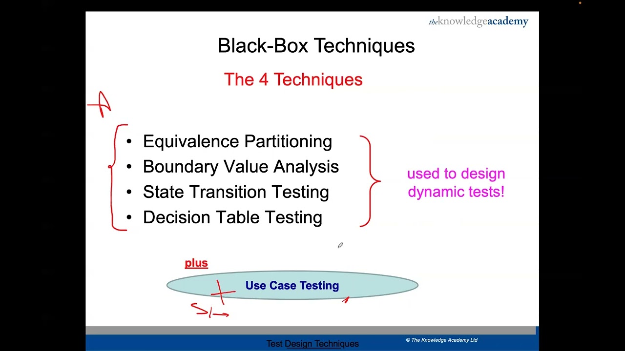 ISTQB FOUNDATION level Chapter 4