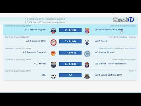 Jurnal MUSCEL TV 06.04.2022 SPORT – fotbal – rezultate divizia județeană