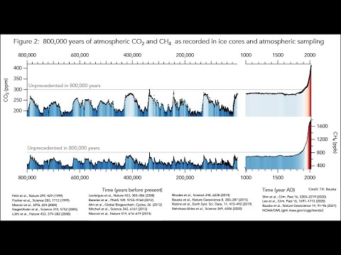 'Warm ice age' altered Earth's climate cycles: Study