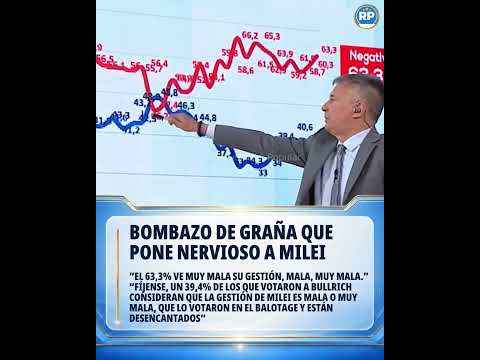 BOMBAZO DE GRAÑA QUE PONE NERVIOSO A MILEI