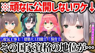 国家資格をずっと非公開にしてる理由があまりにも律儀すぎる団長【ホロライブ 白銀ノエル】