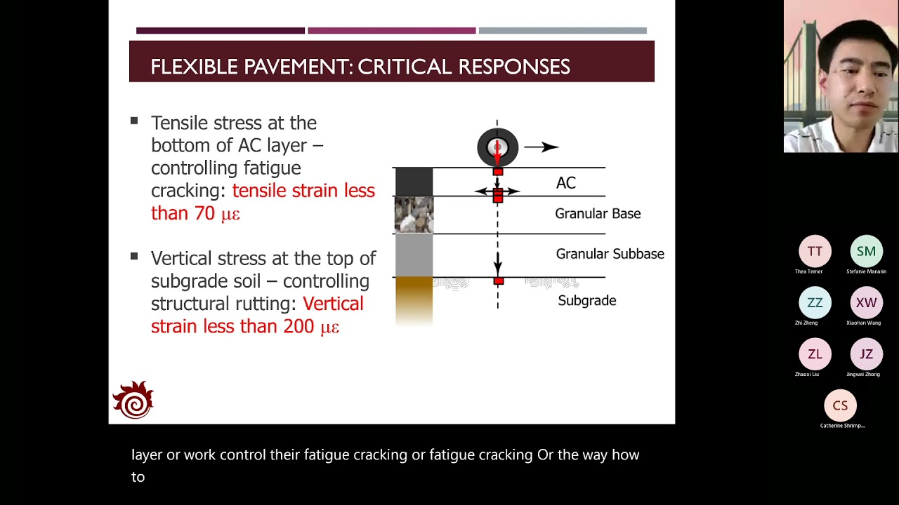 Note 20   Pavement Mechanics   Flexible Pavement 2