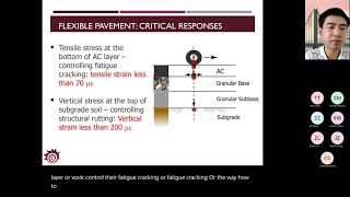 Note 20   Pavement Mechanics   Flexible Pavement 2