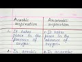 Difference between Aerobic respiration and Anaerobic respiration