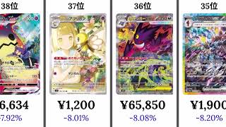 【ポケカ】2026.5/27フリマ下落ンキング (7日比)!#ポケモンカード #ポケカ下落 #ポケカ