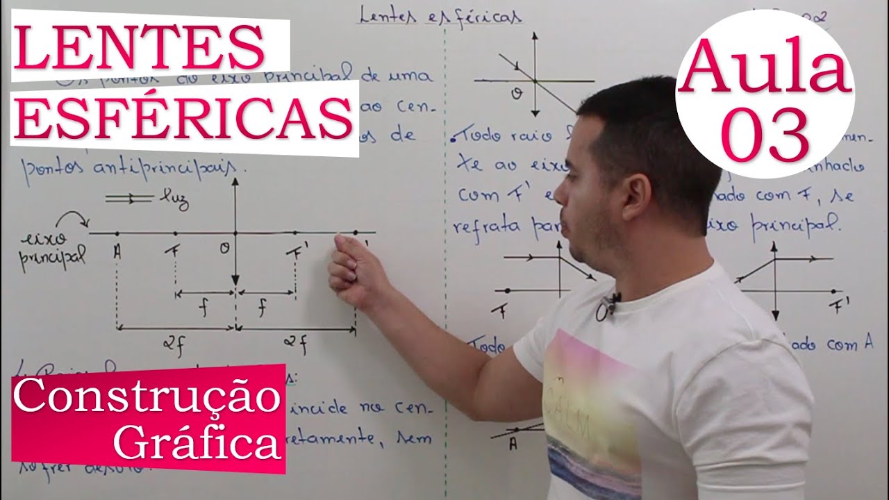 LENTES ESFÉRICAS | AULA 03 | CONSTRUÇÃO GRÁFICA