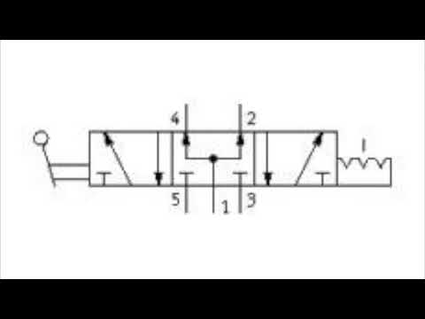 5/3 way valve - explained simply and quickly