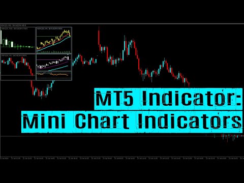 Video Mini Chart Indicators