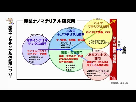 熊本大学『フィロソフィアの扉』第30回「産業ナノマテリアル研究所」