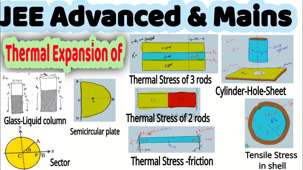 Thermometre scales &; problems on Thermal expansion of solid