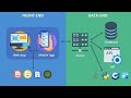 Database Language Hausa 2