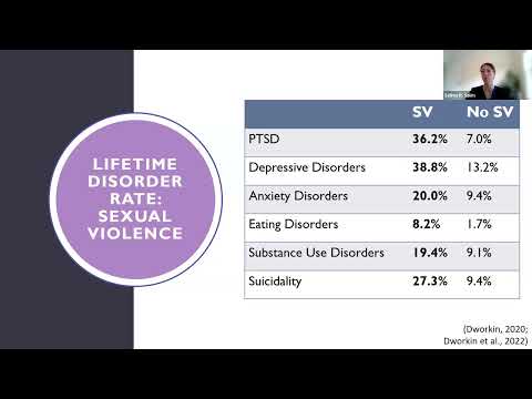 Understanding Sexual and Intimate Partner Violence: Context, Culture, and Pathways to Healing