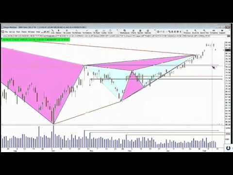 Feb 10 Daily Stock Market Recap by TFNN - 2012