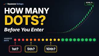 How Many Squeeze Dots Is Enough? I Tested 822,381 Trades