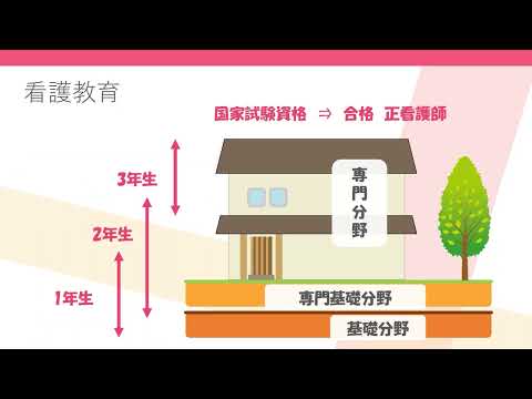 WEBオープンキャンパス【看護学科紹介】