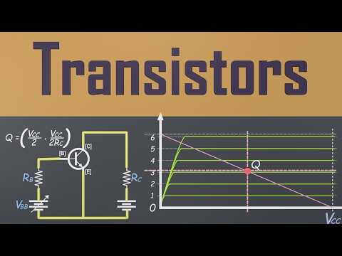 Transistors Explained Simply: Switches, Amplifiers, Cutoff, Saturation & Q-Point