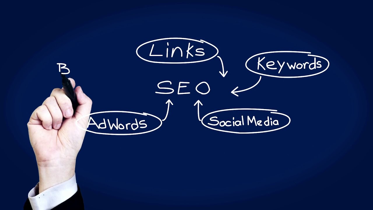 7 Simple Steps for a Solid SEO Strategy