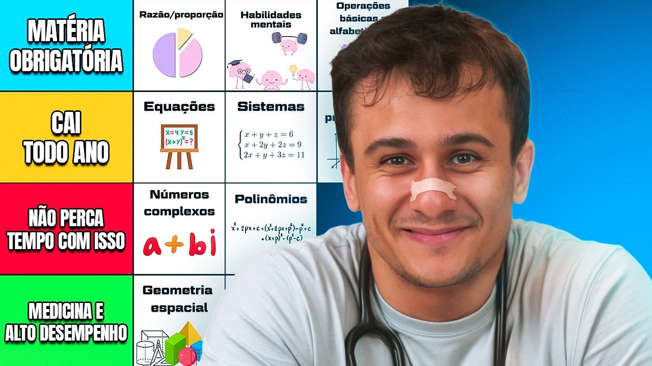 RANKEANDO MATÉRIAS de MATEMÁTICA no ENEM (melhor ordem para estudar)