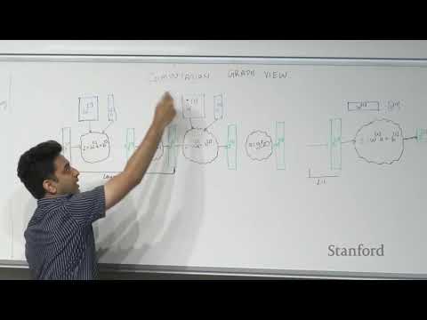 Stanford CS229: Machine Learning | Summer 2019 | Lecture 11 - Deep Learning - II