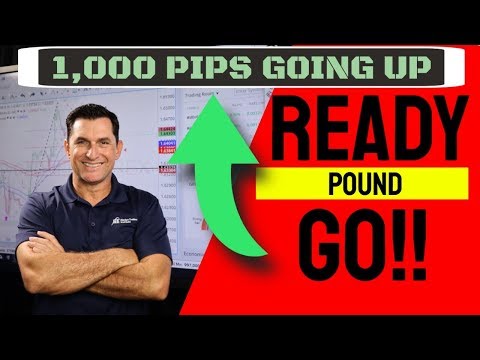 Forex Strategy for GBP (Oct. 10, 2019) | GBP Finally Breaking Out? 🤔