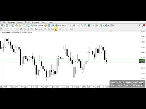 Video Intraday Pulse