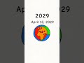 Earth 2025 And 2029 And 2030 The Apophis 2029 Earth Apophis 2025 2029 2030 Today