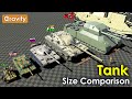 Tanks Size Comparison