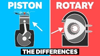 [分享] 用動畫影片簡單認識『轉子引擎』差異
