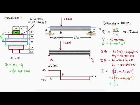 Everything About TRANSVERSE SHEAR in 10 Minutes!! - Mechanics of Materials