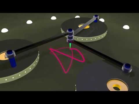 AppDynSys : Chaotic Dynamics : Anosov Machine